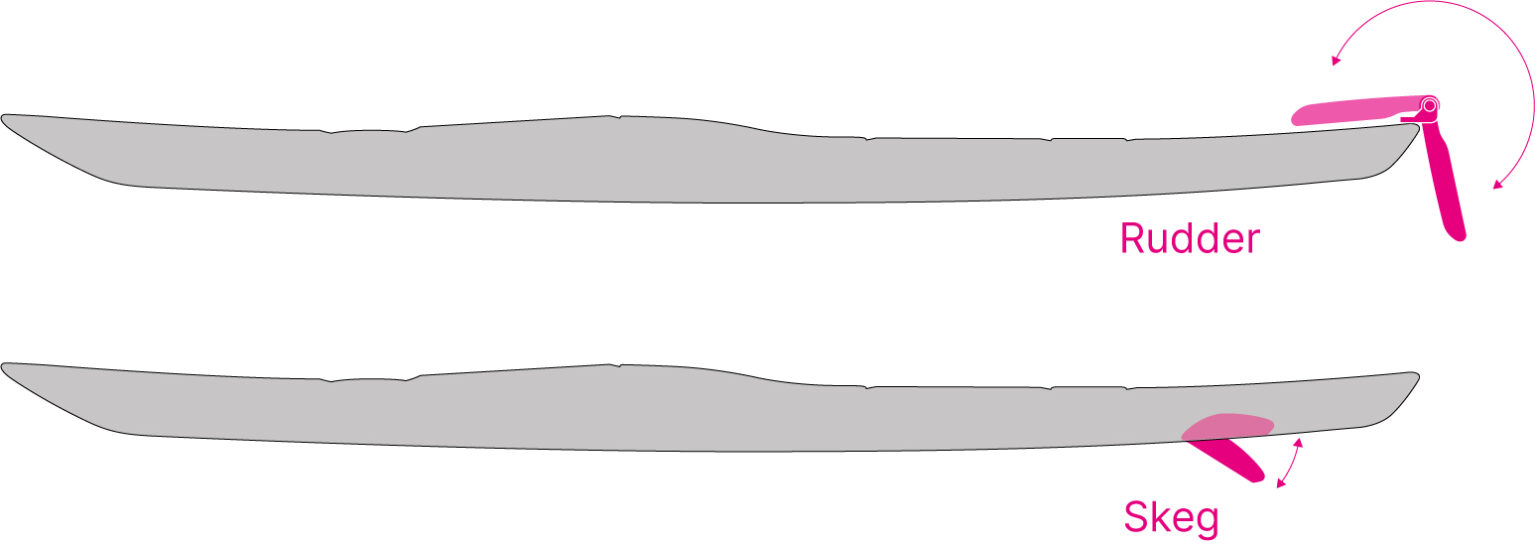 Endless PE Sea Kayak DesignKayaks
